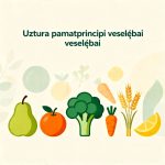 Uztura pamatprincipi veselībai